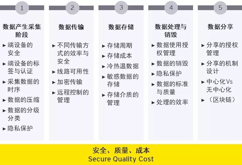 互联网大数据如何保障安全管理?大数据时代企业安全管理策略 第3张 互联网大数据如何保障安全管理?大数据时代企业安全管理策略 第3张