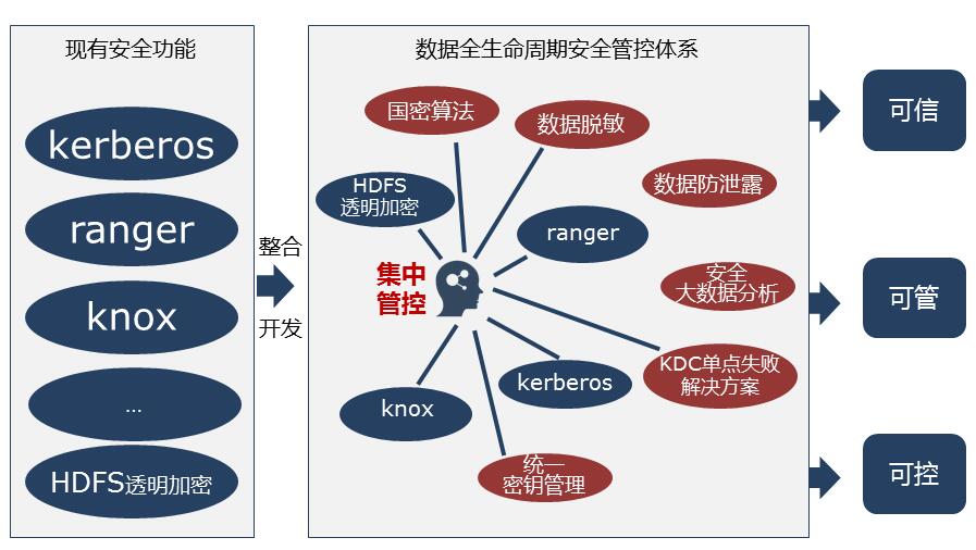 互联网大数据如何保障安全管理?大数据时代企业安全管理策略 第1张 互联网大数据如何保障安全管理?大数据时代企业安全管理策略 第1张