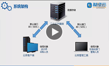 工业云数据库资源注册怎么操作?工业云数据库资源注册流程 第3张 工业云数据库资源注册怎么操作?工业云数据库资源注册流程 第3张