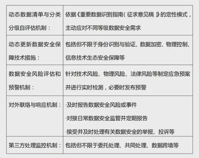 安全领域项目数据元如何定义与有效应用,挑战与机遇何在? 第3张 安全领域项目数据元如何定义与有效应用,挑战与机遇何在? 第3张