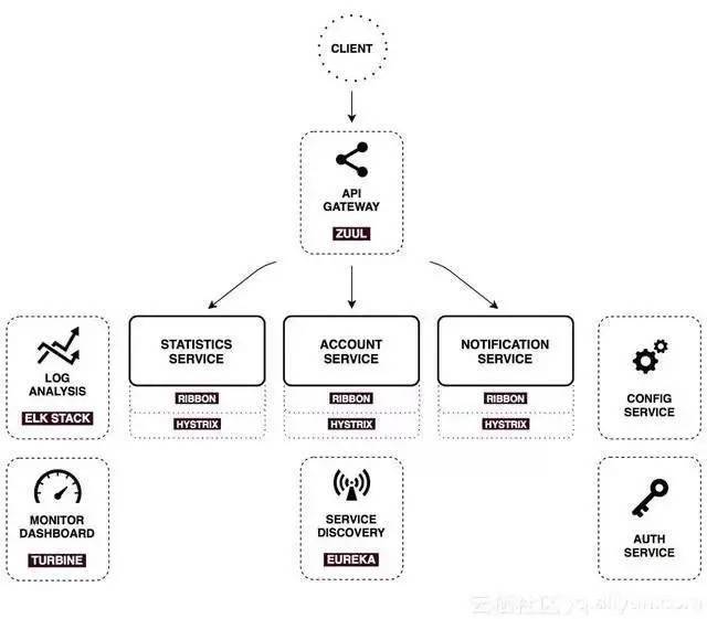 arraylist数据库如何高效管理数据?与传统数据库有何区别? 第3张 arraylist数据库如何高效管理数据?与传统数据库有何区别? 第3张