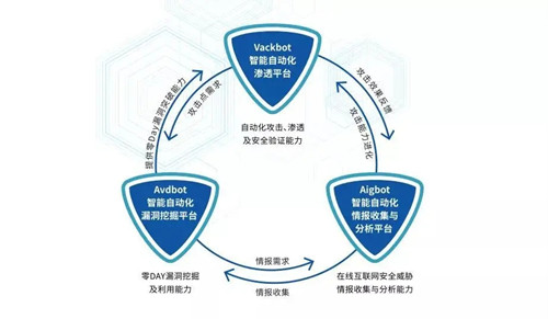 安全问题数据分析如何通过大数据技术有效提升网络安全防护水平? 第2张 安全问题数据分析如何通过大数据技术有效提升网络安全防护水平? 第2张