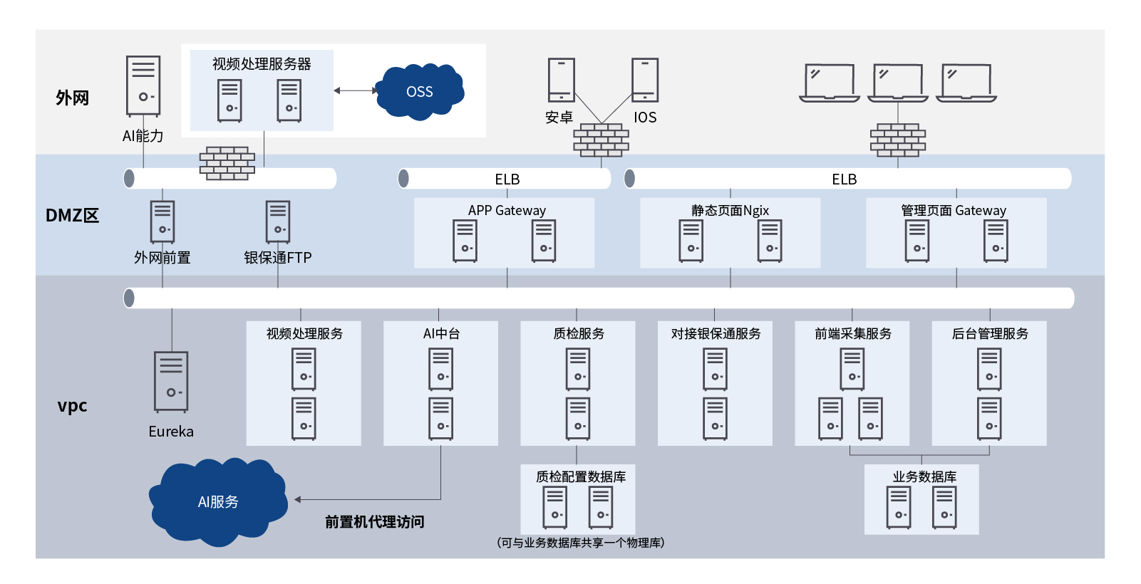 广州智能双录Java SDK怎么用?双录系统开发教程 第1张 广州智能双录Java SDK怎么用?双录系统开发教程 第1张