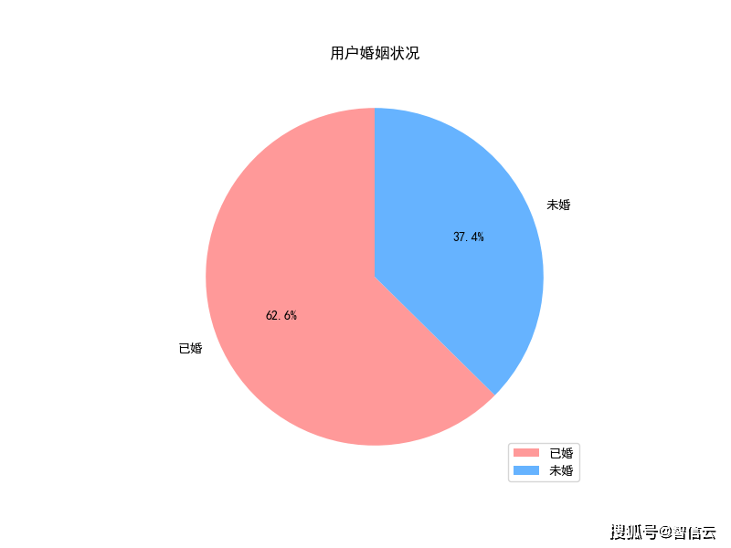 会员的大数据到底能分析出什么?会员画像精准营销 第2张 会员的大数据到底能分析出什么?会员画像精准营销 第2张
