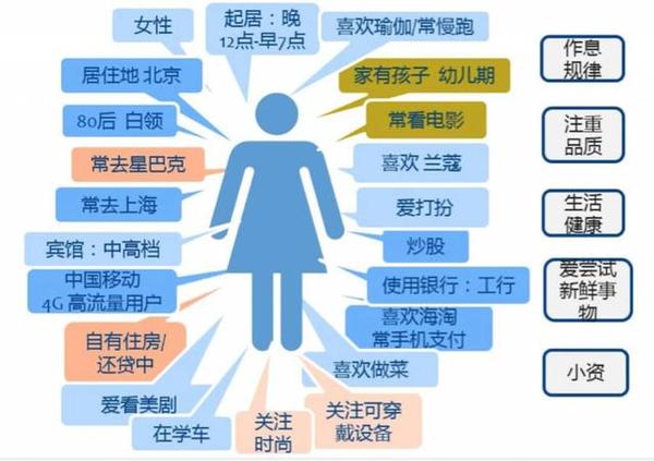 会员的大数据到底能分析出什么?会员画像精准营销 第1张 会员的大数据到底能分析出什么?会员画像精准营销 第1张