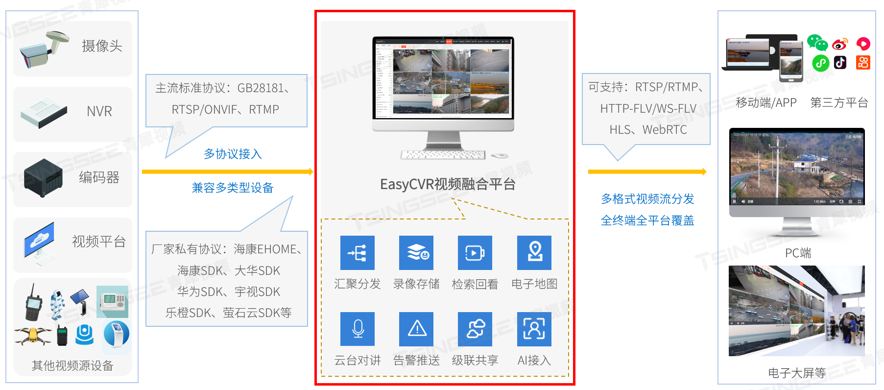 广州智能双录Java SDK怎么用?双录系统开发教程 第2张 广州智能双录Java SDK怎么用?双录系统开发教程 第2张