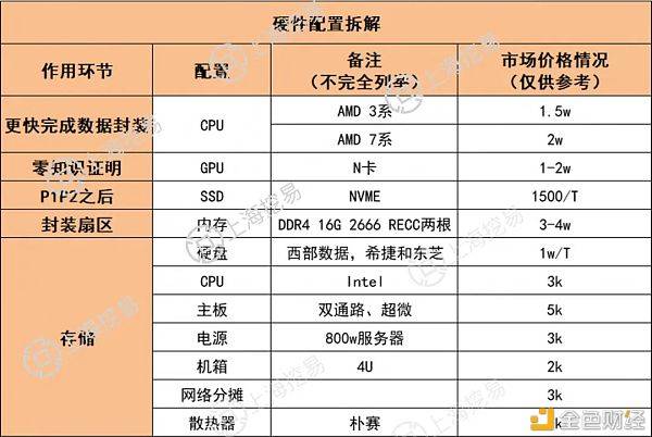 生产配置是什么,生产配置教程 第3张 生产配置是什么,生产配置教程 第3张