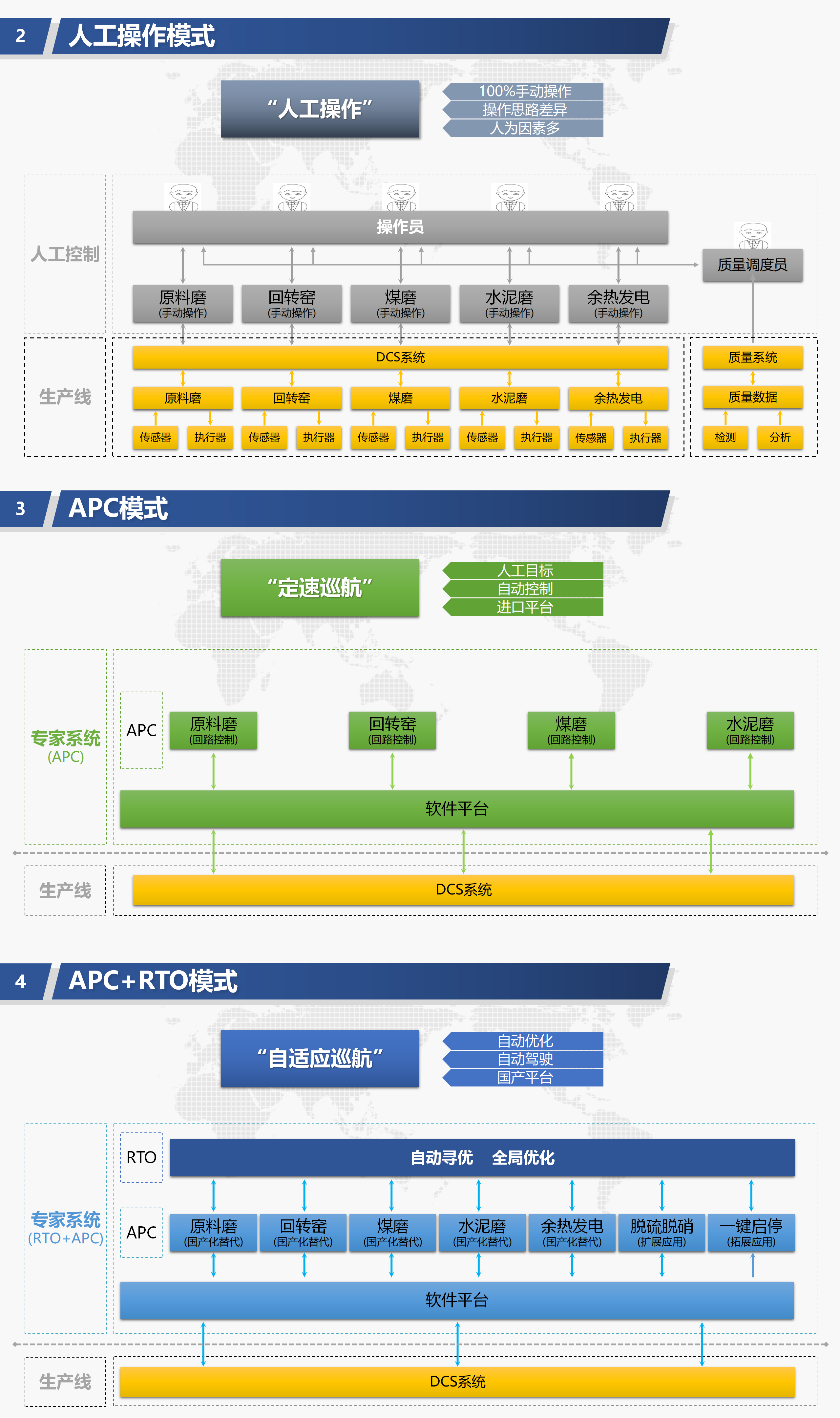 工业AI训练系统促销是真的吗？工业AI训练系统价格 第3张
