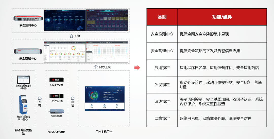 工业主机安全防护系统如何选型?企业级主机安全解决方案有哪些 第2张 工业主机安全防护系统如何选型?企业级主机安全解决方案有哪些 第2张