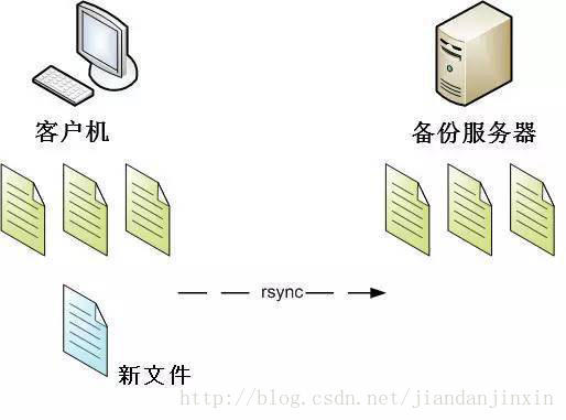 如何高效复制服务器文件而不影响服务正常运行? 第2张 如何高效复制服务器文件而不影响服务正常运行? 第2张