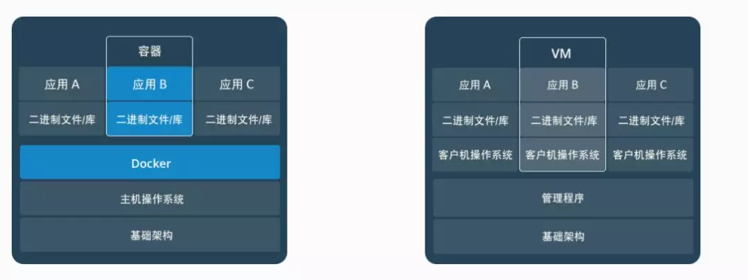 服务器是虚拟的吗？揭秘虚拟服务器与传统服务器的本质区别与优劣对比