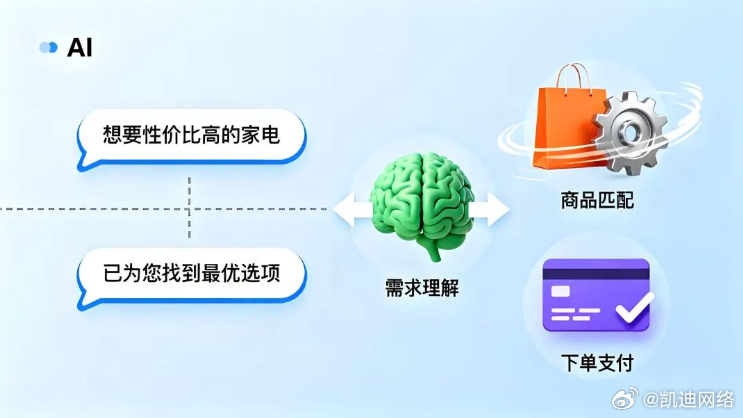 工业AI训练系统1111活动怎么买?工业AI训练系统哪个牌子好