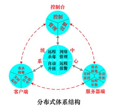 如何从众多分布式网络操作系统中选择最适合企业需求的最佳方案? 第1张 如何从众多分布式网络操作系统中选择最适合企业需求的最佳方案? 第1张