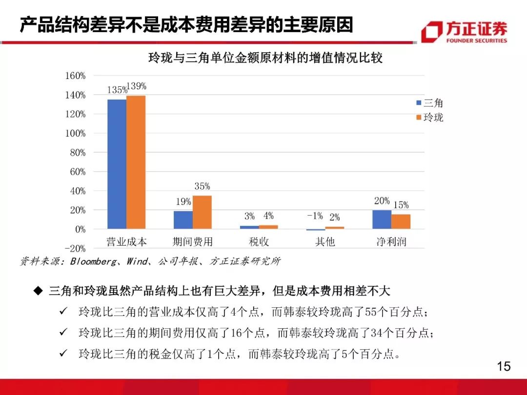 安全防护降价?揭秘背后原因与市场影响 第3张 安全防护降价?揭秘背后原因与市场影响 第3张