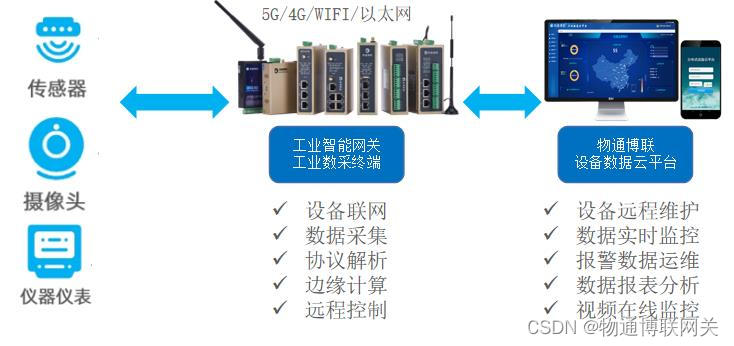 工业智能网关是什么?工业智能网关有什么作用 第3张 工业智能网关是什么?工业智能网关有什么作用 第3张