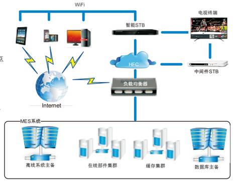 如何从众多分布式网络操作系统中选择最适合企业需求的最佳方案? 第3张 如何从众多分布式网络操作系统中选择最适合企业需求的最佳方案? 第3张