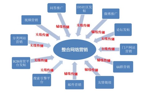 互联网智能营销网络文档是什么?智能营销网络文档介绍 第3张 互联网智能营销网络文档是什么?智能营销网络文档介绍 第3张
