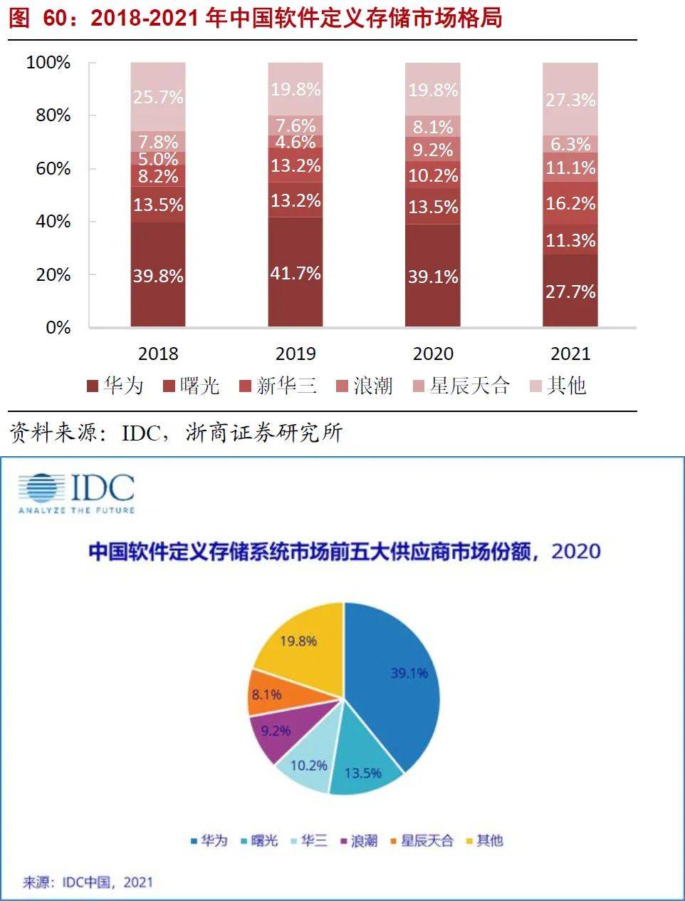 分布式存储开发前景广阔,我国技术如何在全球竞争中脱颖而出? 第2张 分布式存储开发前景广阔,我国技术如何在全球竞争中脱颖而出? 第2张