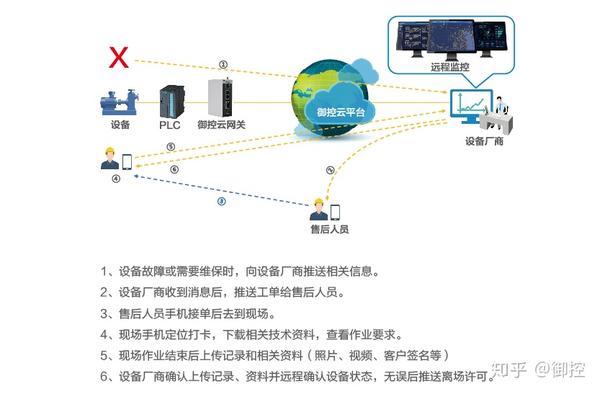 什么是工业物联网及其特征?工业物联网技术应用场景有哪些 第2张 什么是工业物联网及其特征?工业物联网技术应用场景有哪些 第2张