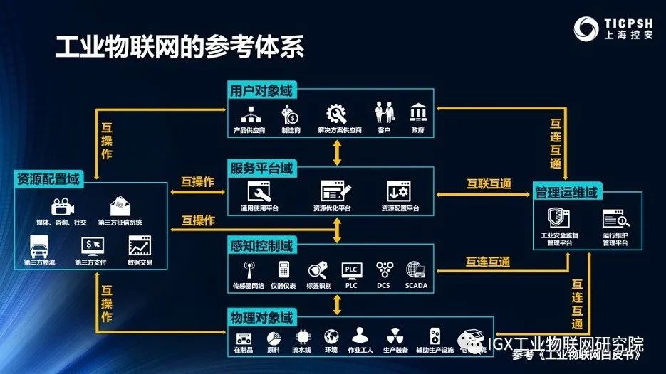 什么是工业物联网及其特征？工业物联网技术应用场景有哪些
