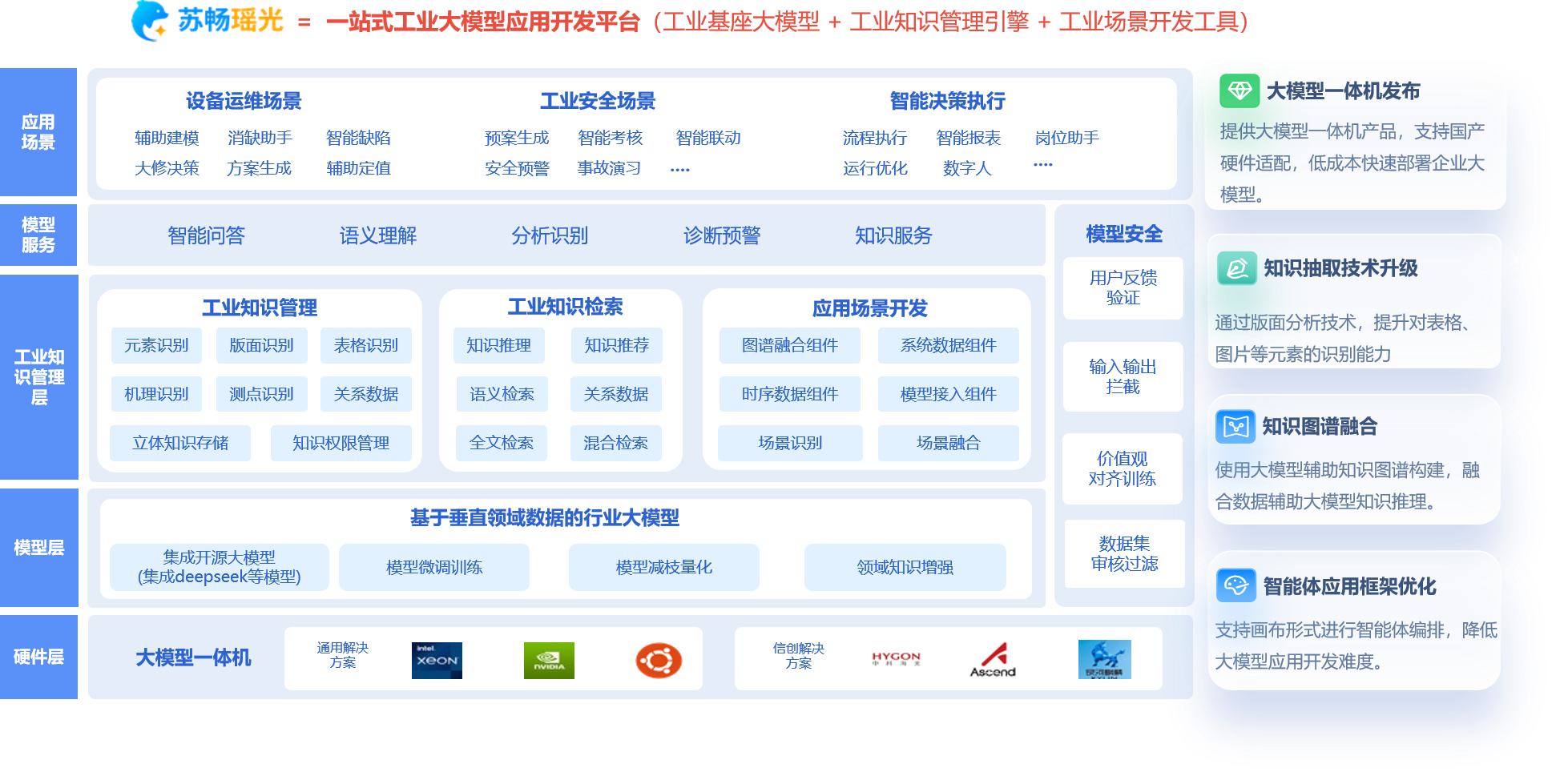 工业AI应用模型哪里买?国内工业AI模型采购平台推荐 第1张 工业AI应用模型哪里买?国内工业AI模型采购平台推荐 第1张