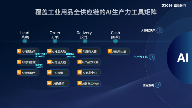 工业AI应用模型哪里买?国内工业AI模型采购平台推荐 第2张 工业AI应用模型哪里买?国内工业AI模型采购平台推荐 第2张