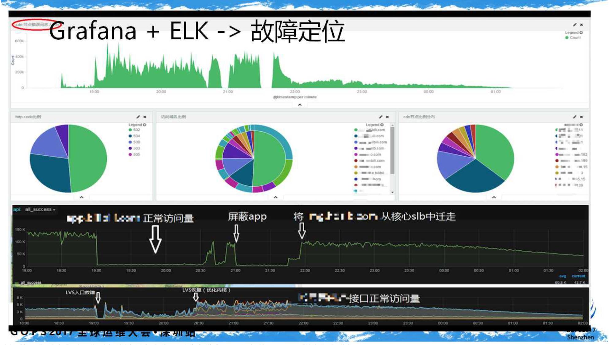 perfmon监控服务器如何实现实时性能指标追踪与分析? 第3张 perfmon监控服务器如何实现实时性能指标追踪与分析? 第3张