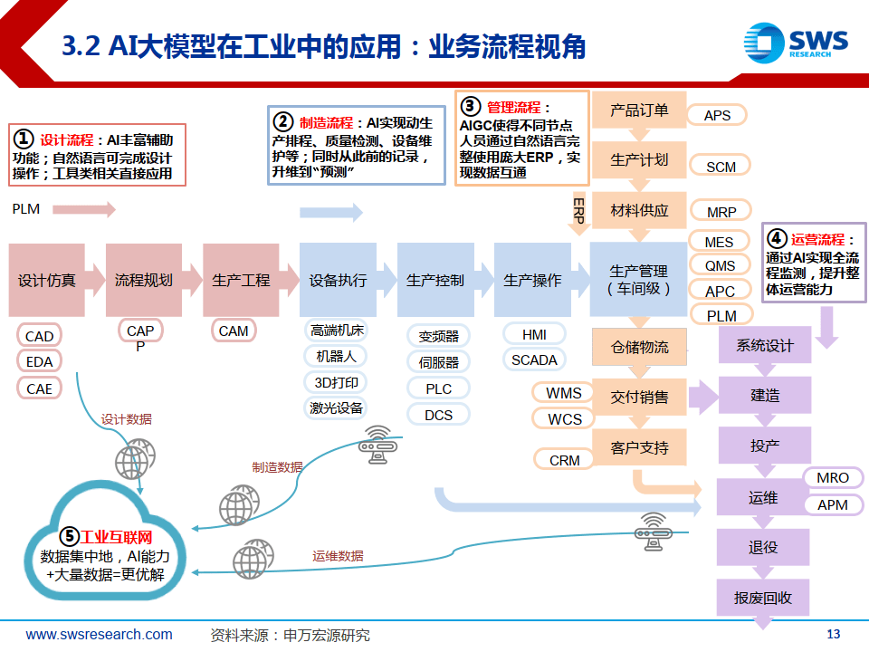工业AI训练系统多少钱?2024年最新报价及配置清单 第2张 工业AI训练系统多少钱?2024年最新报价及配置清单 第2张