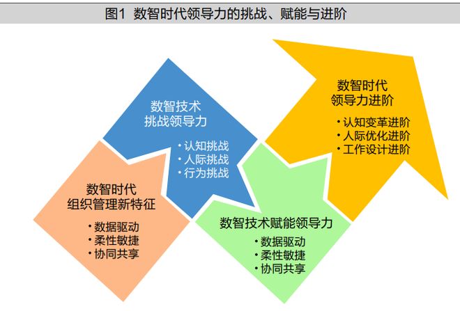互联网大数据分析领导力有何变化?大数据时代如何提升领导力 第3张 互联网大数据分析领导力有何变化?大数据时代如何提升领导力 第3张