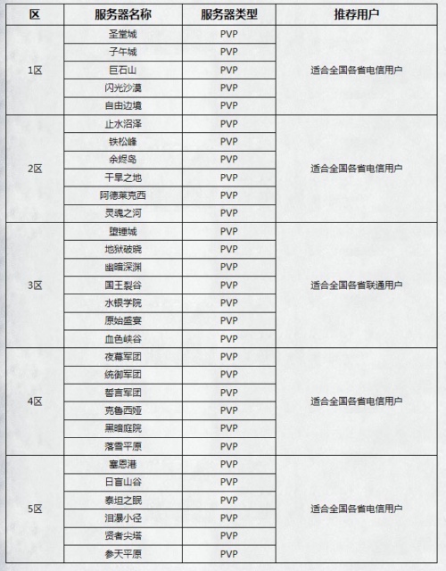 大服务器名单