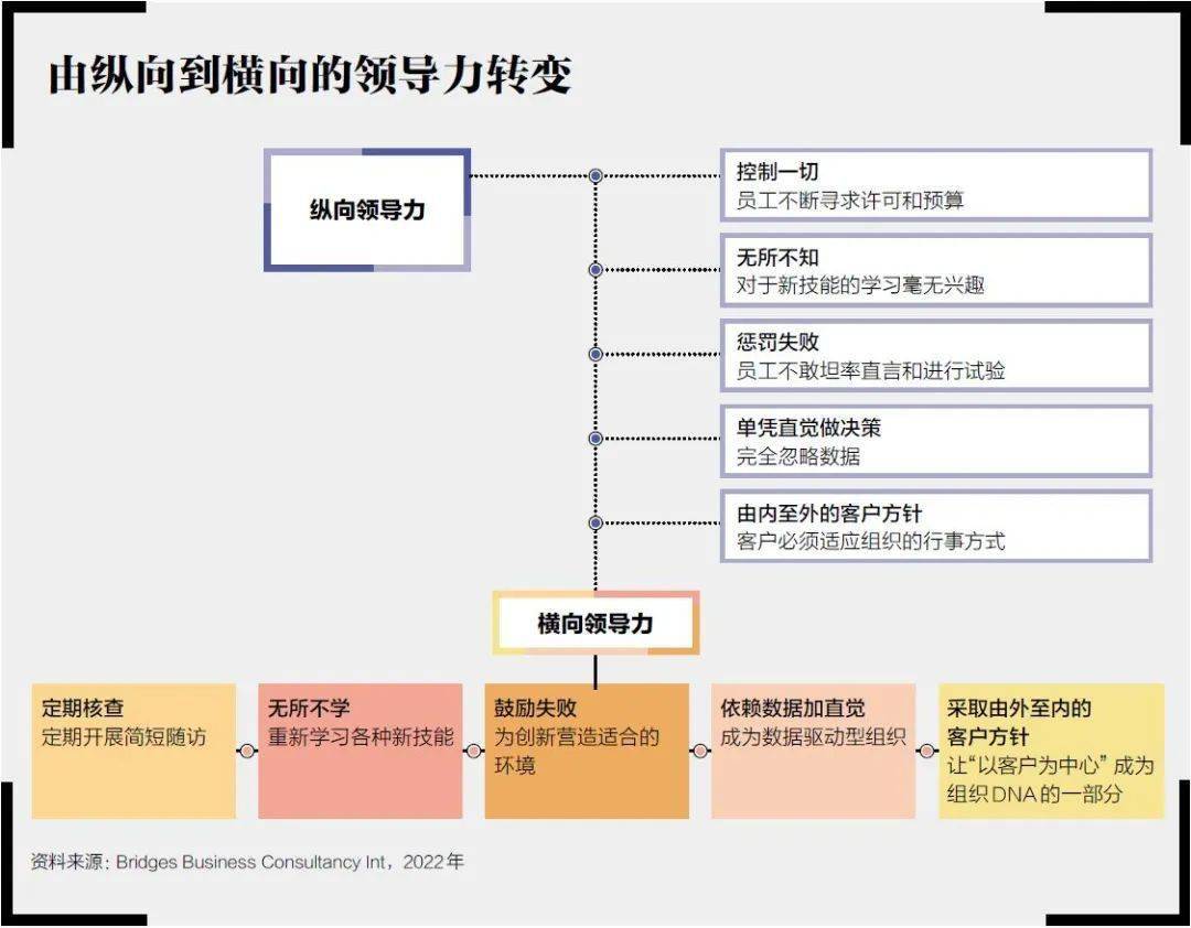 互联网大数据分析领导力有何变化?大数据时代如何提升领导力 第2张 互联网大数据分析领导力有何变化?大数据时代如何提升领导力 第2张