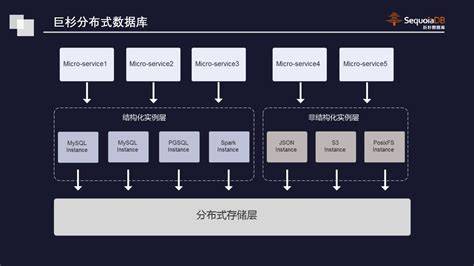 分布式存储简称是什么?为何如此关键于现代数据管理? 第2张 分布式存储简称是什么?为何如此关键于现代数据管理? 第2张