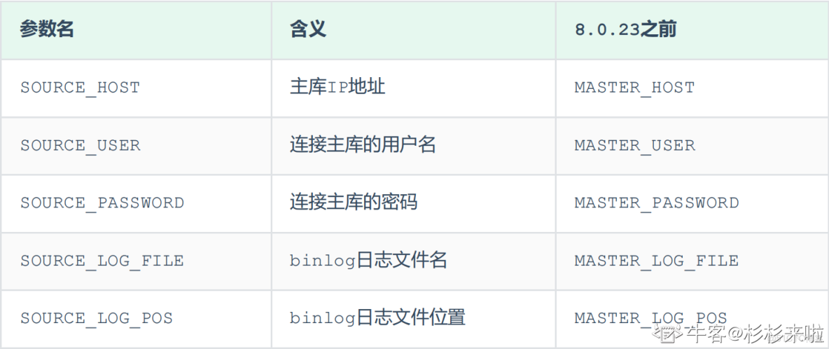 pgsql数据库重装后数据不丢?配置文件怎么备份恢复? 第3张 pgsql数据库重装后数据不丢?配置文件怎么备份恢复? 第3张