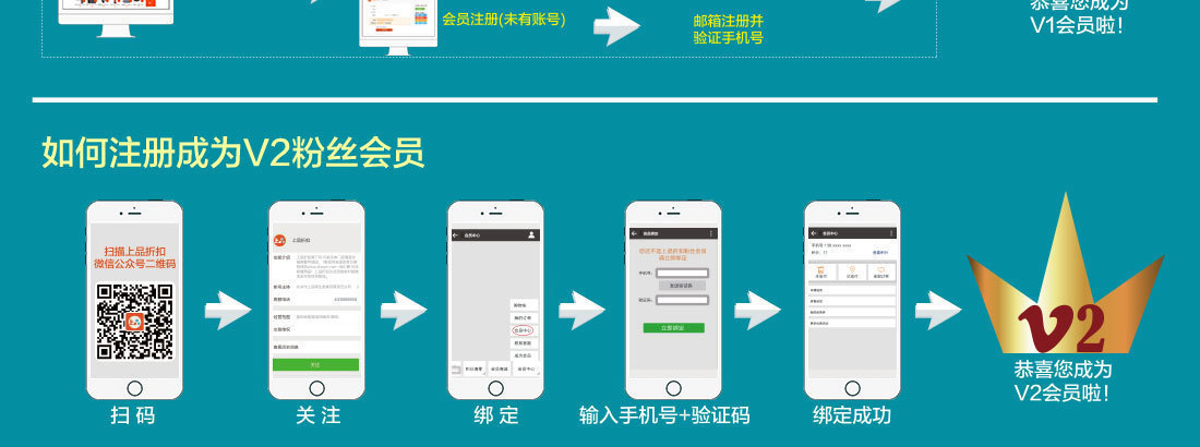 会员网站的角色和权限 第2张 会员网站的角色和权限 第2张