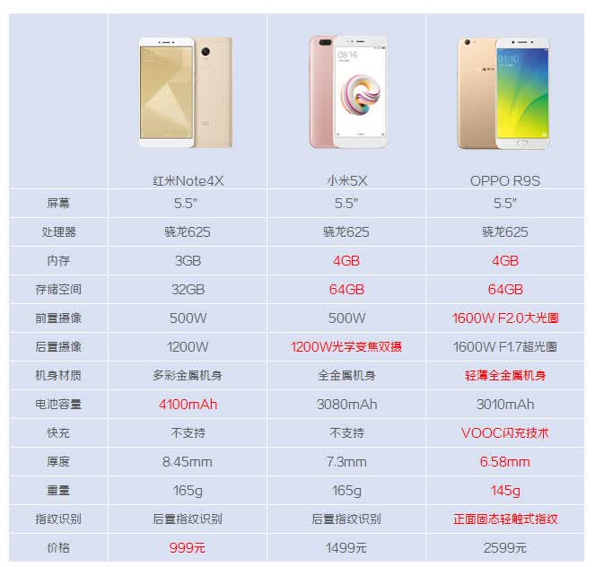小米5x手机参数配置怎么样?,小米5x参数配置是什么 第2张 小米5x手机参数配置怎么样?,小米5x参数配置是什么 第2张