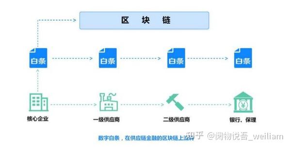 互联网区块链仓单系统怎么选?区块链仓单系统有哪些 第1张 互联网区块链仓单系统怎么选?区块链仓单系统有哪些 第1张