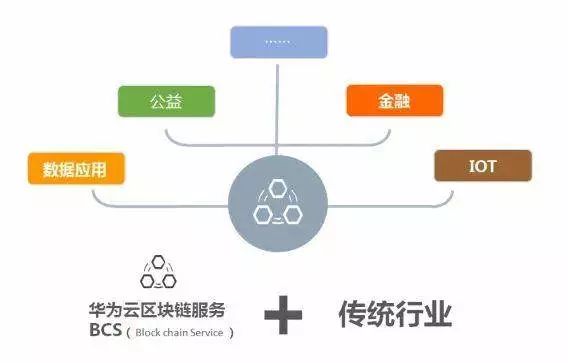 互联网区块链仓单系统物联网怎么用?区块链仓单系统如何防改动 第2张 互联网区块链仓单系统物联网怎么用?区块链仓单系统如何防改动 第2张