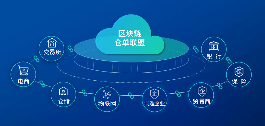 互联网区块链仓单系统怎么选?区块链仓单系统有哪些 第3张 互联网区块链仓单系统怎么选?区块链仓单系统有哪些 第3张