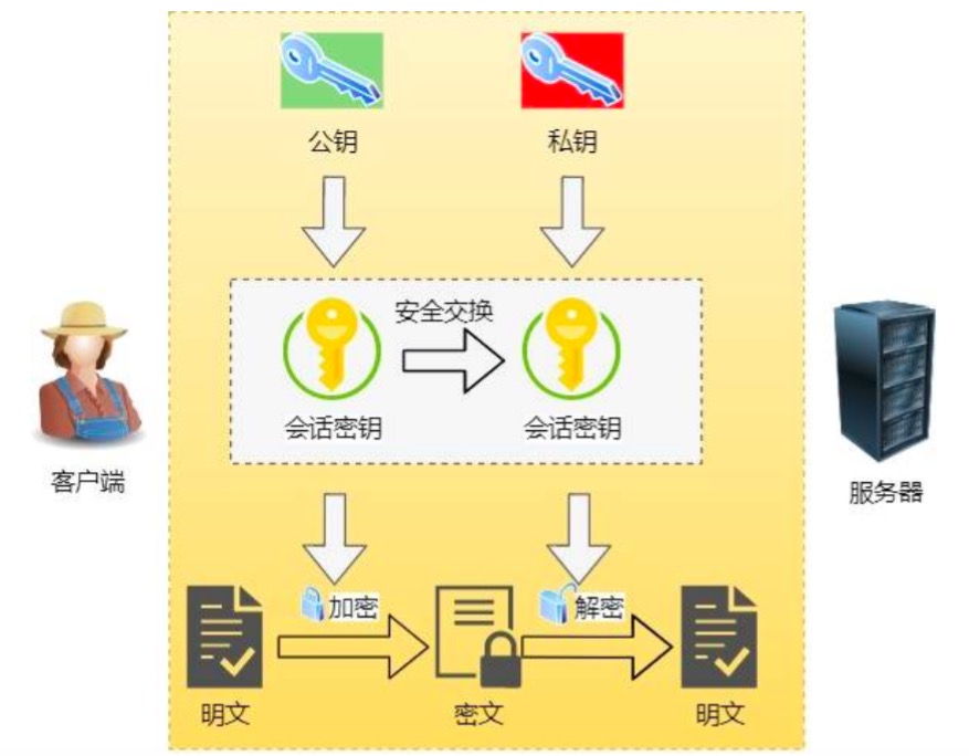 安全金卡数据究竟藏匿于何处?揭秘信息保密之谜 第1张 安全金卡数据究竟藏匿于何处?揭秘信息保密之谜 第1张