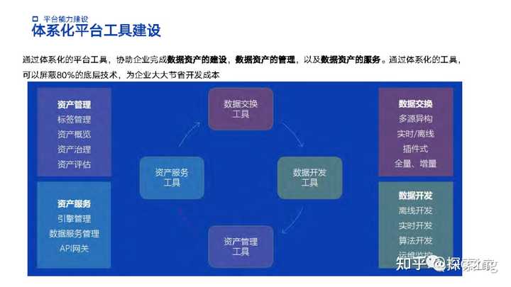 化工生产管理大数据分析平台怎么用?如何搭建化工生产数据分析系统 第2张 化工生产管理大数据分析平台怎么用?如何搭建化工生产数据分析系统 第2张