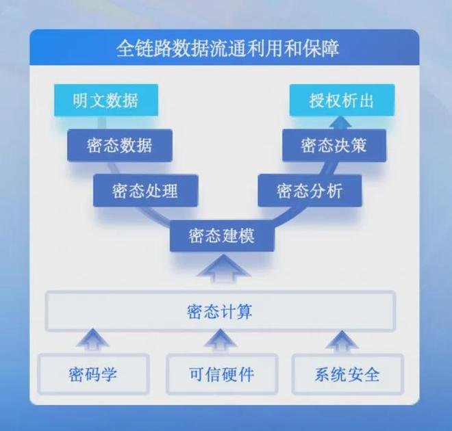 安全金卡数据究竟藏匿于何处?揭秘信息保密之谜 第2张 安全金卡数据究竟藏匿于何处?揭秘信息保密之谜 第2张