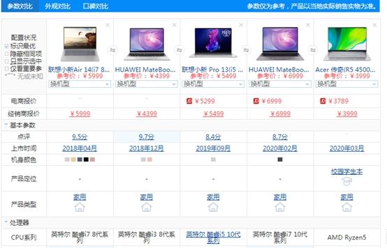 配置一台i5电脑多少钱?2024年i5电脑配置价格表及性价比推荐 第1张 配置一台i5电脑多少钱?2024年i5电脑配置价格表及性价比推荐 第1张