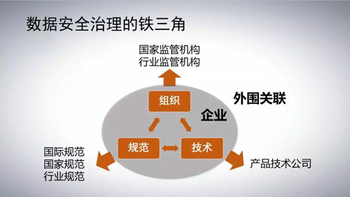 安全联盟成立背后的疑问,其作用与影响究竟如何? 第3张 安全联盟成立背后的疑问,其作用与影响究竟如何? 第3张