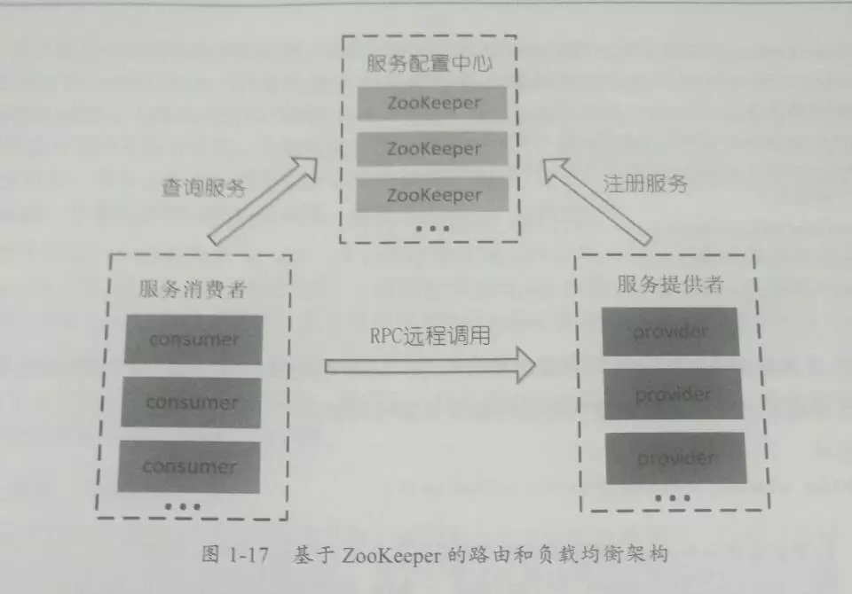 在Feign负载均衡策略选择中,哪种方法最适合我的微服务架构? 第1张 在Feign负载均衡策略选择中,哪种方法最适合我的微服务架构? 第1张