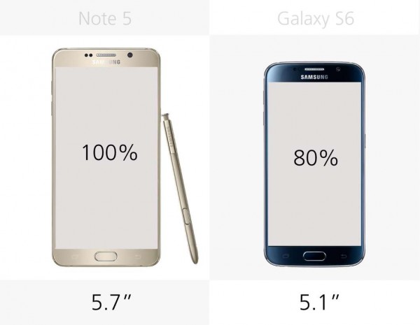 三星Note 5参数怎么样?三星Note 5详细参数有哪些? 第1张 三星Note 5参数怎么样?三星Note 5详细参数有哪些? 第1张