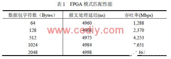 FPGA服务器木码检测,如何有效识别与防范FPGA木码入侵? 第1张 FPGA服务器木码检测,如何有效识别与防范FPGA木码入侵? 第1张
