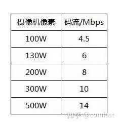 高效率视频编码到底是什么,和普通编码有什么区别? 第1张 高效率视频编码到底是什么,和普通编码有什么区别? 第1张