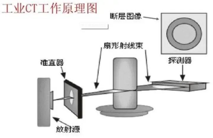 工业x射线图像如何处理?工业x射线图像处理技术有哪些 第3张 工业x射线图像如何处理?工业x射线图像处理技术有哪些 第3张