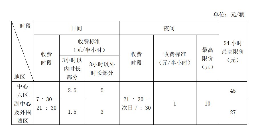 广州库表数据恢复收费贵吗?数据恢复服务费用标准 第1张 广州库表数据恢复收费贵吗?数据恢复服务费用标准 第1张