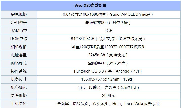 x20旗舰版配置怎么样,x20旗舰版配置如何 第2张 x20旗舰版配置怎么样,x20旗舰版配置如何 第2张